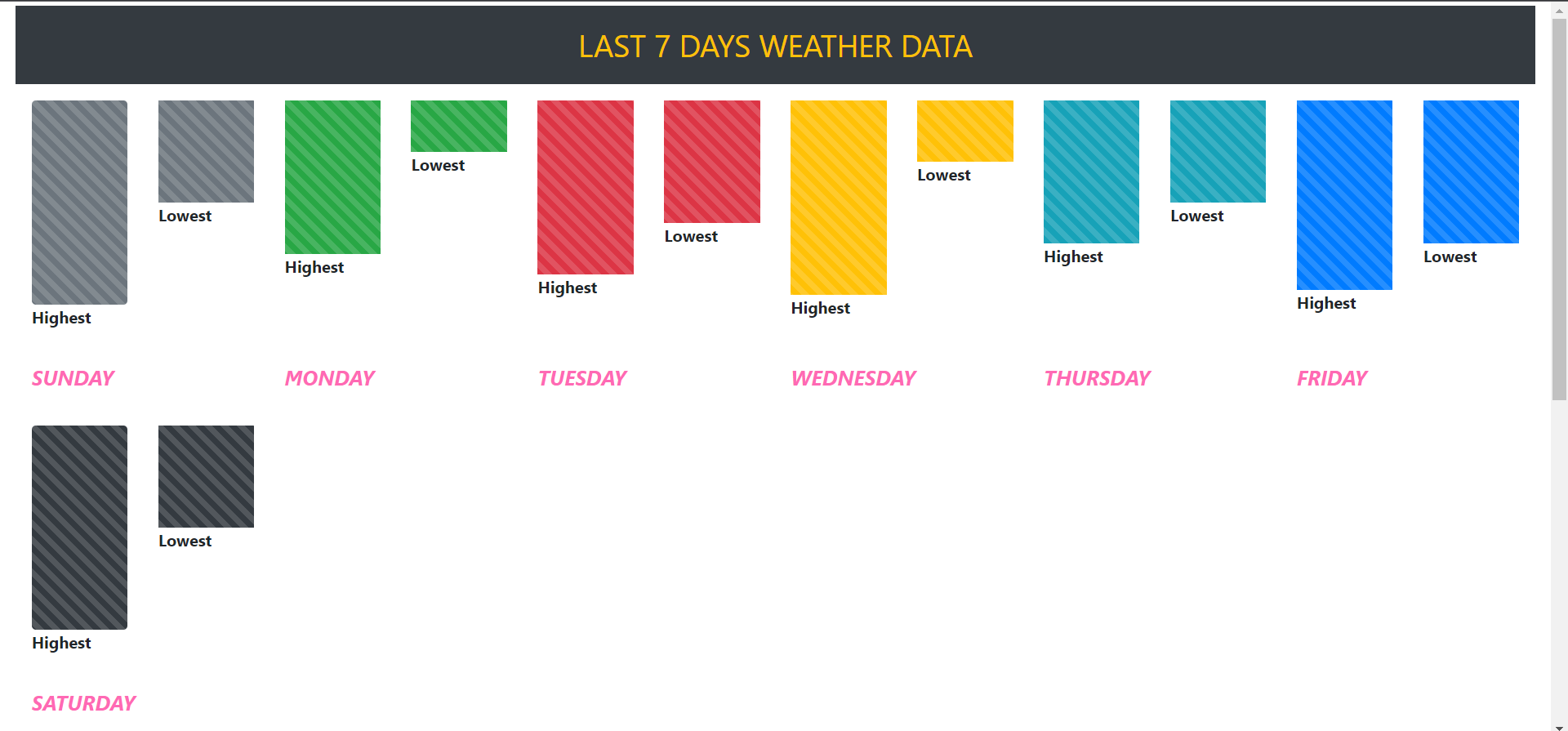 Weather